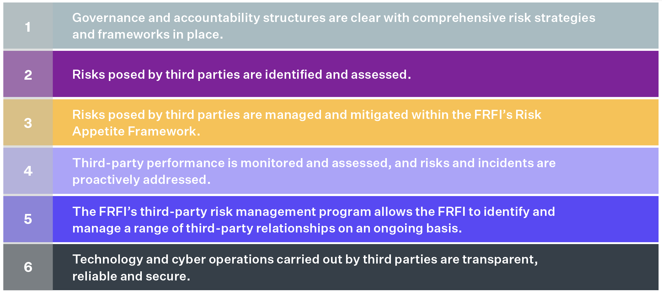 osfi car guideline