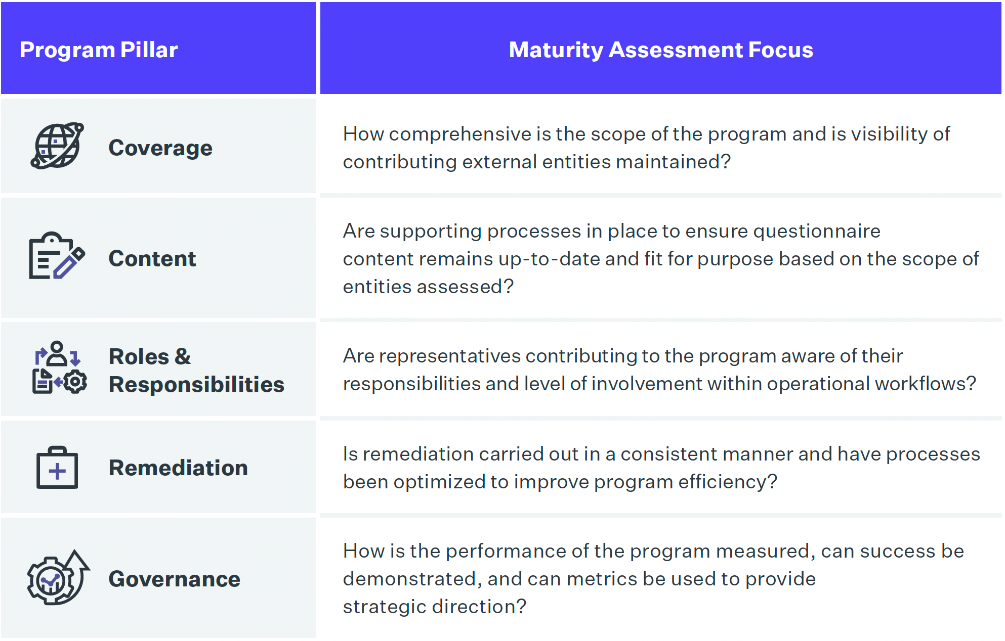 How to Improve Third-Party Risk Management Maturity | Prevalent